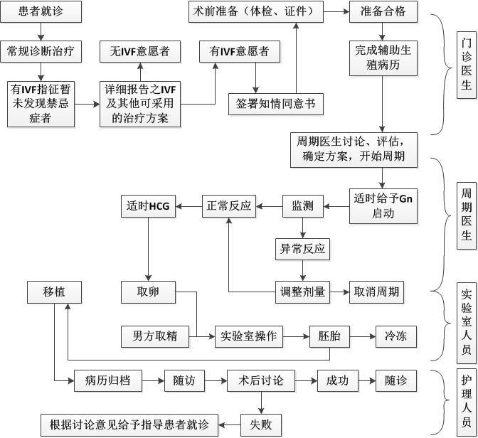 哪里可以做三胎供卵试管婴儿，供卵试管婴儿可以生第三胎吗？