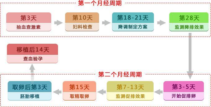 精子畸形率73%正常吗，能做供卵做试管婴儿吗？