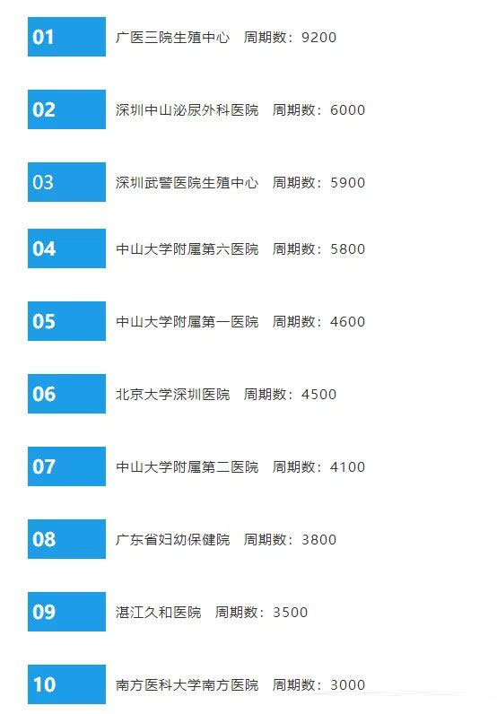 血友病，做第三代借卵试管婴儿可以避免吗？