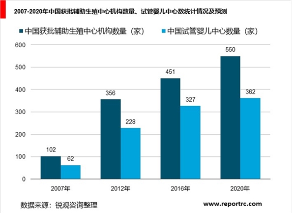 赠卵借卵做试管代怀，女性需过四关才能成功，但男性只需配合一件事即可