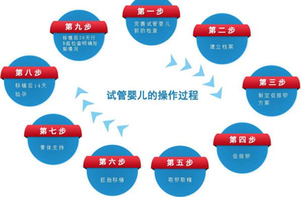 50岁做试管婴儿成功率多少
