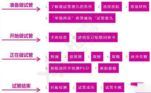 移植前打贝依提高成功率吗
