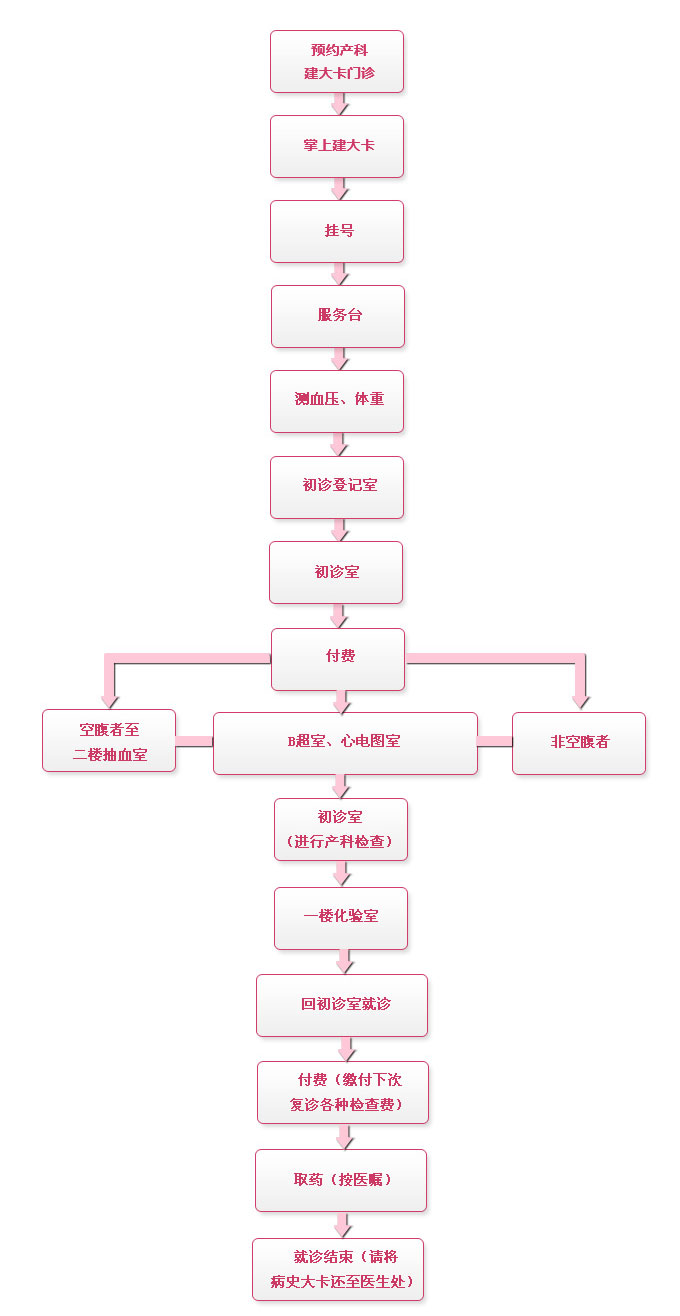 紫朵朵供卵合法吗+北京紫朵朵医院合法吗
