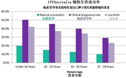 医院要精子做什么,男女不孕不育原因有哪些