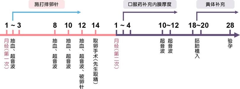 通过的试管代怀好不好与正常妊娠相比优势在哪