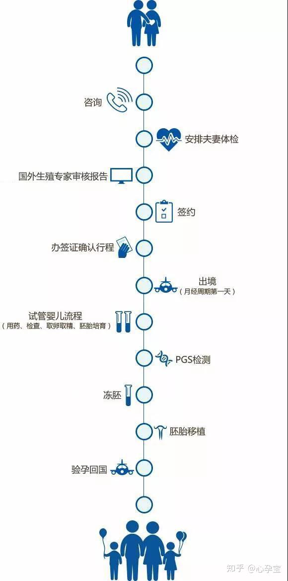 通过的试管代怀好不好与正常妊娠相比优势在哪