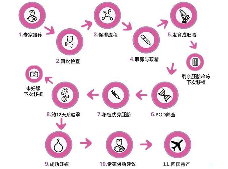 2024北京正规50万能找到试管代怀吗医院排名公布,附你想知道费用明细