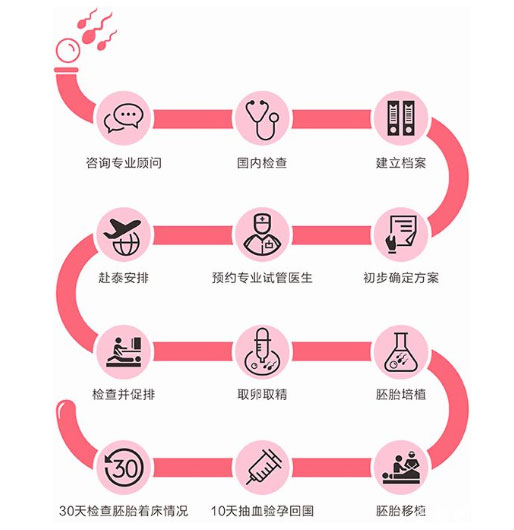 北京山医院个人怎样找人试管代怀能一次成功吗+附带试管费用明细!