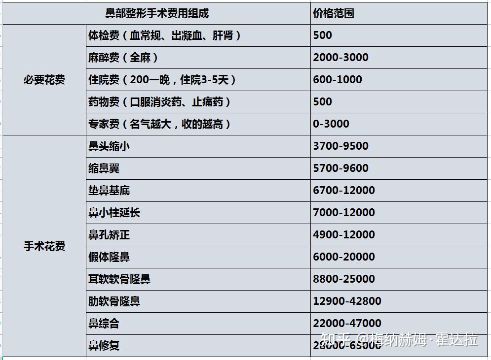 北京市试管医院在线免费咨询+家北京市试管公立医院