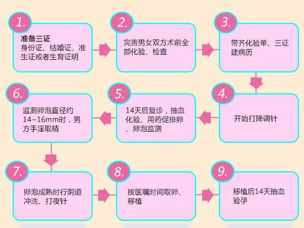 北京有哪些靠谱的私立供卵代生代生子网（代怀供卵包男孩需要哪些条件）