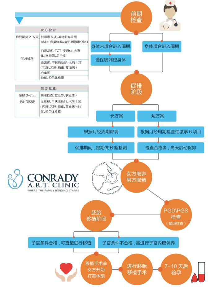 第三代试管公立医院婴儿费用一般15几万是真的吗